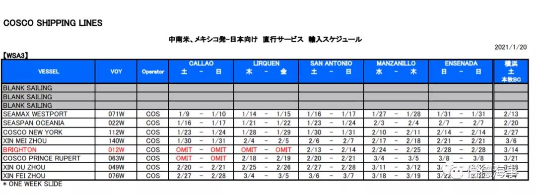 租金逼近40000美元/天！中遠(yuǎn)海運(yùn)花大價錢租船補(bǔ)運(yùn)力