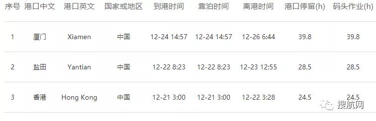 突發(fā)丨馬士基一艘滿載中國貨物的美線集裝箱船遭遇惡劣天氣，近100個集裝箱丟失！