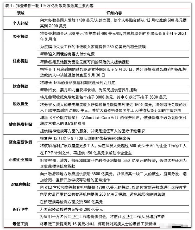 特朗普下臺在即，4年執(zhí)政頒布3900項制裁，拜登將簽12政令1.9萬億紓困計劃成焦點
