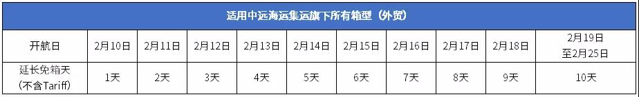 中遠海運發(fā)布春節(jié)免箱期通知，及海洋聯(lián)盟2021年40條航線服務(wù)