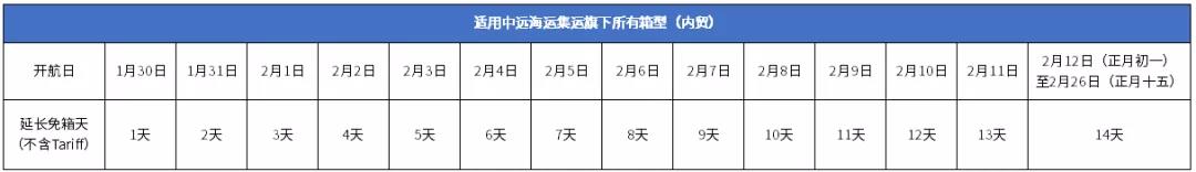 中遠海運發(fā)布春節(jié)免箱期通知，及海洋聯(lián)盟2021年40條航線服務(wù)