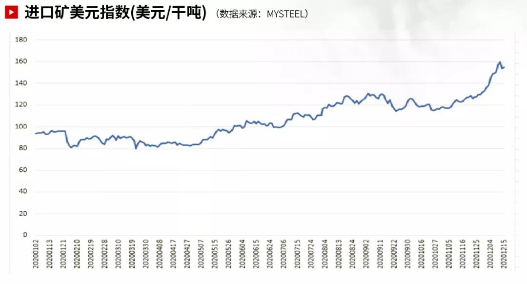 國(guó)際大宗商品市場(chǎng)回顧 