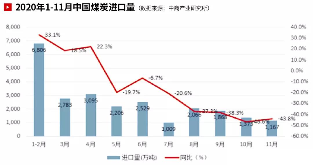 國(guó)際大宗商品市場(chǎng)回顧 