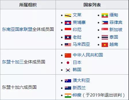 商務(wù)部：RCEP的中方協(xié)定核準(zhǔn)、實(shí)施準(zhǔn)備工作將在6個(gè)月內(nèi)完成