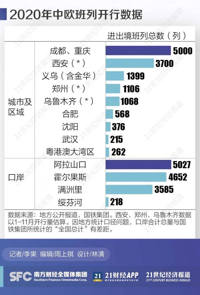 “富養(yǎng)”長大的中歐班列終于品嘗人間煙火！