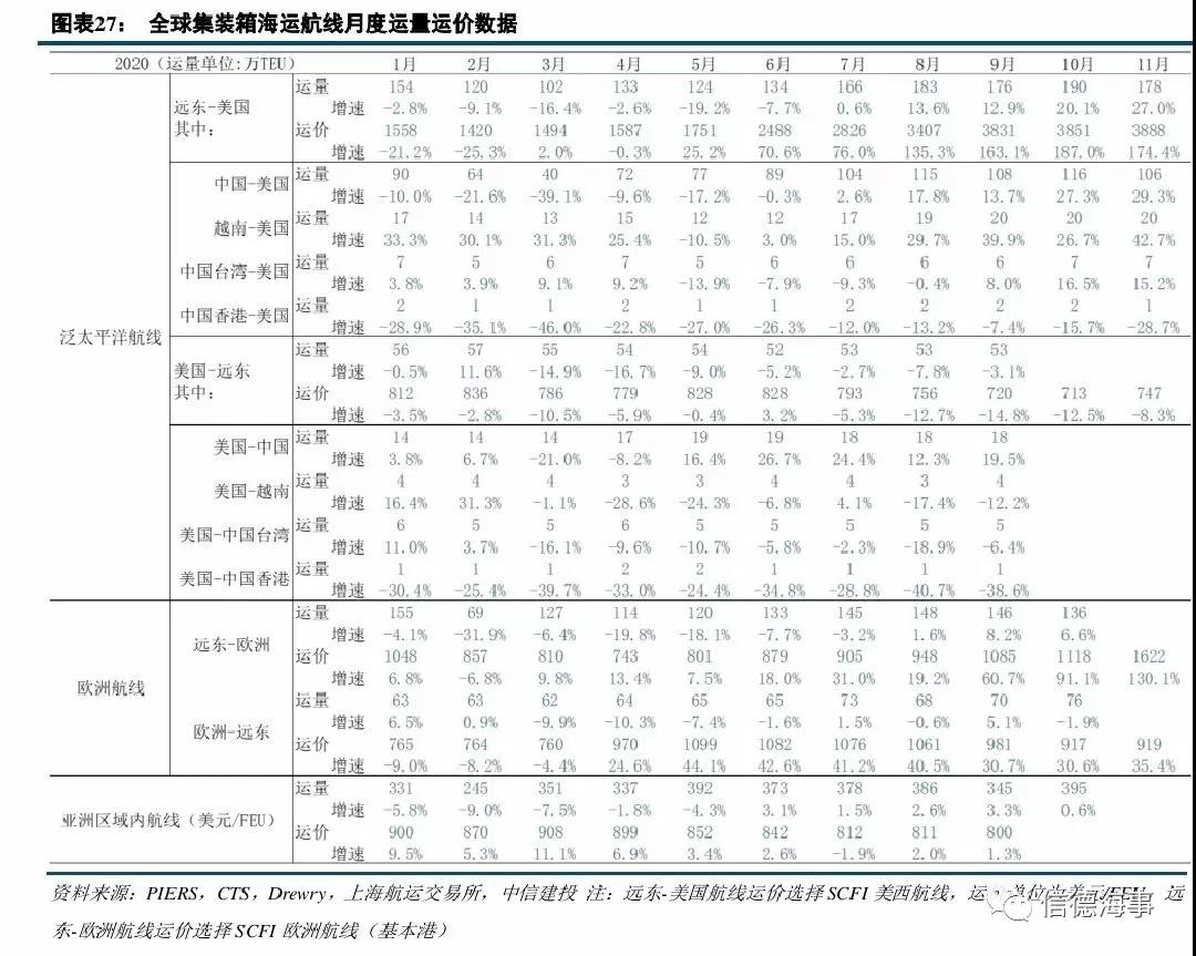 4季度利潤預翻5倍！這家美國航運公司在中國市場賺得盆滿缽滿