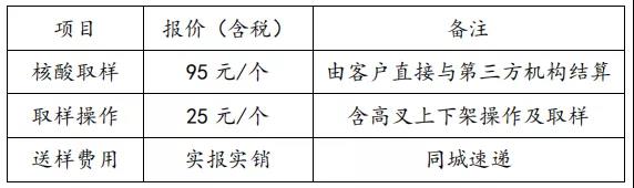 海運冷鏈進口要不要核酸檢測？怎么檢？多少錢？要多久？