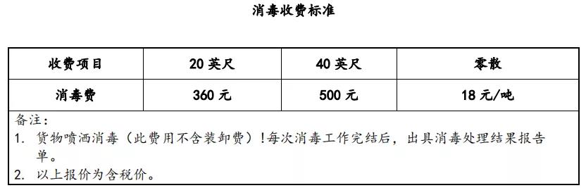 海運冷鏈進口要不要核酸檢測？怎么檢？多少錢？要多久？