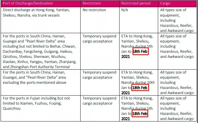 船公司宣布：春節(jié)期間暫時停止接收運往華南的貨物