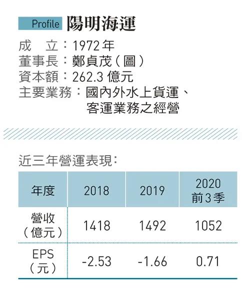 陽明海運(yùn)：業(yè)績好到員工不想退休！但老董算盤這么打