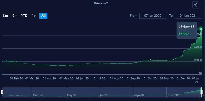 亞歐航線運(yùn)價一夜暴漲25.8%，跨太航線運(yùn)價一夜下跌8.3%！