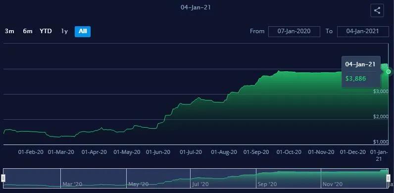 亞歐航線運(yùn)價一夜暴漲25.8%，跨太航線運(yùn)價一夜下跌8.3%！
