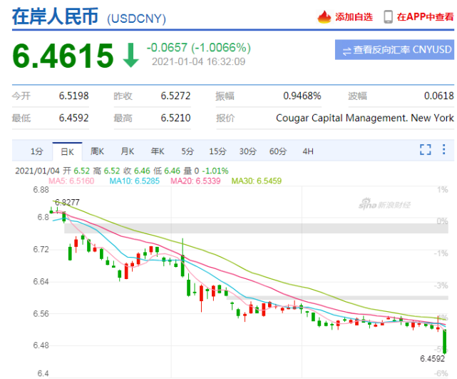 運費狂漲隔日飆升25%，匯率狂跌10萬美元半年虧損近8萬，外貿(mào)出口還能堅持多久？