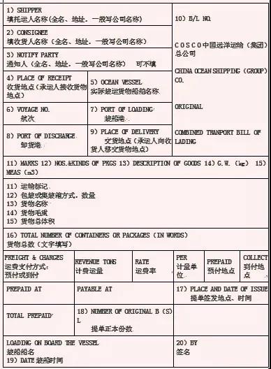 海運(yùn)提單怎么填？這15項(xiàng)填寫說(shuō)明必須要知道