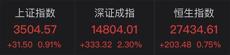 人民幣重回6.40時代！狂漲7000點，有企業(yè)損失近3000萬！換10萬美元"巨虧7萬元"…