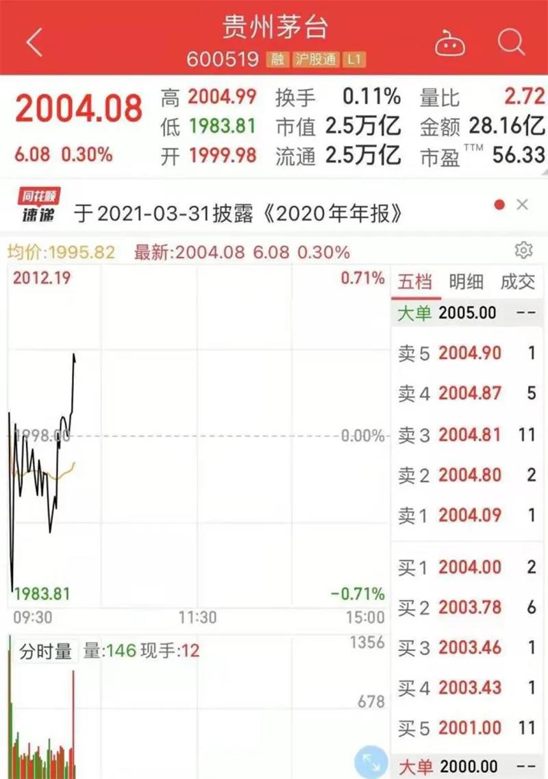 人民幣重回6.40時代！狂漲7000點，有企業(yè)損失近3000萬！換10萬美元"巨虧7萬元"…