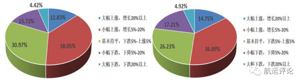 中國航運(yùn)景氣指數(shù)創(chuàng)歷史新高，2021年中國航運(yùn)業(yè)仍將繼續(xù)復(fù)蘇
