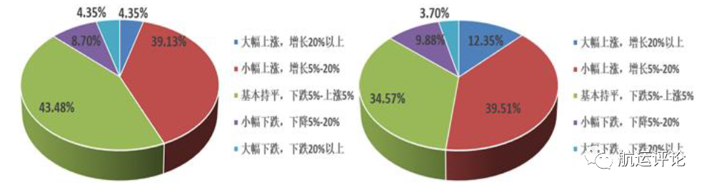 中國航運(yùn)景氣指數(shù)創(chuàng)歷史新高，2021年中國航運(yùn)業(yè)仍將繼續(xù)復(fù)蘇