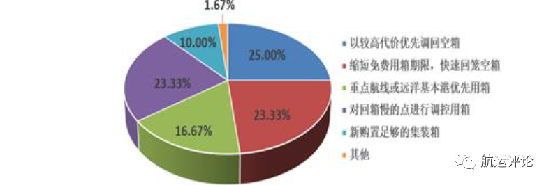 中國航運(yùn)景氣指數(shù)創(chuàng)歷史新高，2021年中國航運(yùn)業(yè)仍將繼續(xù)復(fù)蘇