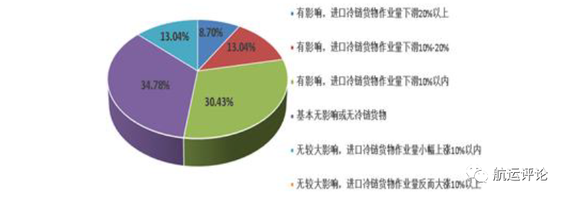 中國航運(yùn)景氣指數(shù)創(chuàng)歷史新高，2021年中國航運(yùn)業(yè)仍將繼續(xù)復(fù)蘇