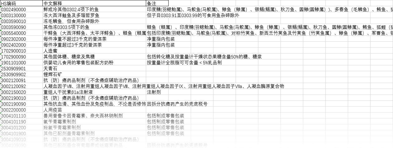 注意！10位HS丨2021年商品編碼變更，申報(bào)要素變更
