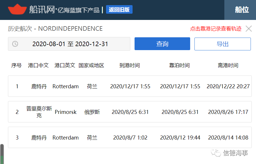 油輪觸碰碼頭，被扣押105天，賠償720萬美元后才被放行