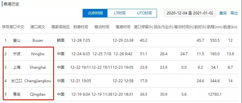 突發(fā)！36個集裝箱落水21個倒塌！曾掛靠青島/上海/寧波港！長榮箱船遭遇事故