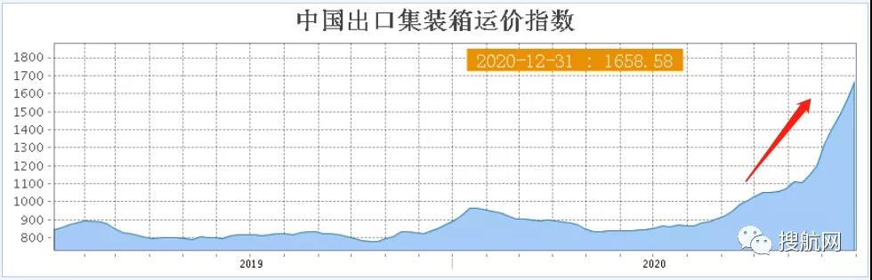 再見，2020！魔幻的一年，航運物流那些值得銘記的時刻