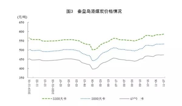 煤炭?jī)r(jià)格半年暴漲50%！多家煤礦0庫(kù)存