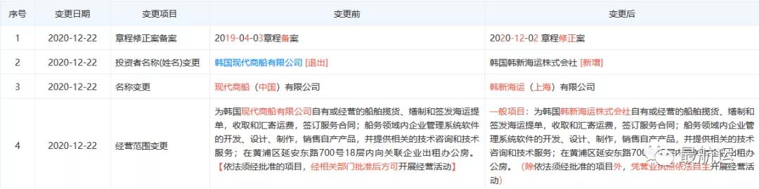 再見！從此再無現(xiàn)代商船，你好！韓新海運