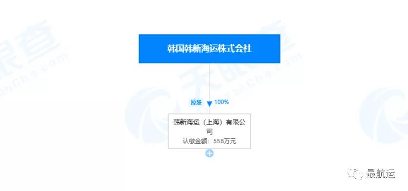 再見！從此再無現(xiàn)代商船，你好！韓新海運