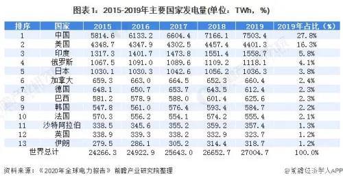 "不買我們煤炭，10億中國人在嚴寒中掙扎"？！