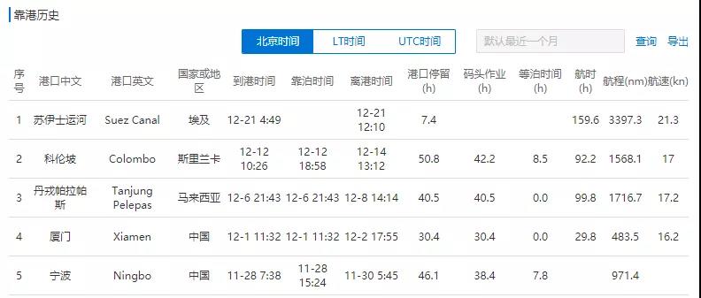 突發(fā)！馬士基一大型集裝箱船機(jī)艙失火！曾掛靠國內(nèi)多個港口