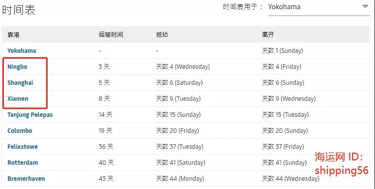 突發(fā)！馬士基一大型集裝箱船機(jī)艙失火！曾掛靠國內(nèi)多個港口