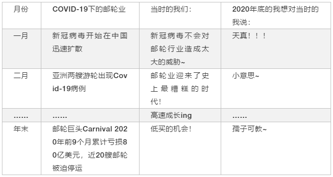 2020年全球航運業(yè)9大最令人震驚的故事、事故