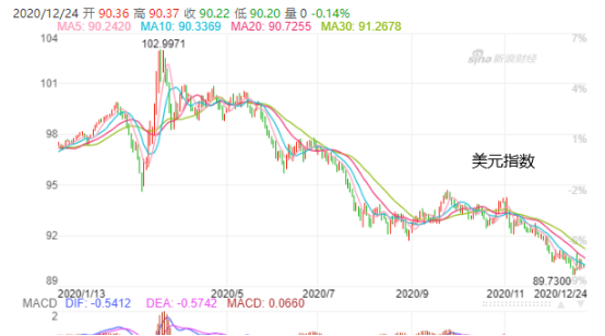 若美元再貶0.8%，全球貨幣戰(zhàn)將燃爆！歐元、人民幣不斷升值，多國本幣匯率大幅波動！