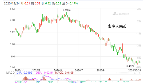 若美元再貶0.8%，全球貨幣戰(zhàn)將燃爆！歐元、人民幣不斷升值，多國本幣匯率大幅波動！