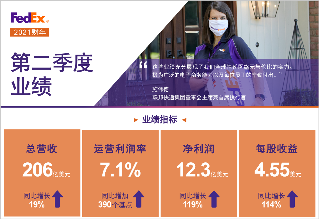 準時交付率驟降近10%！聯邦、UPS等暫停時效保證并漲價