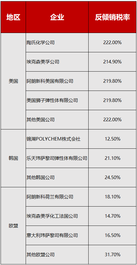 美國(guó)商務(wù)部將58家中國(guó)企業(yè)列入實(shí)體清單；中國(guó)對(duì)美相關(guān)商品征收220%重稅！