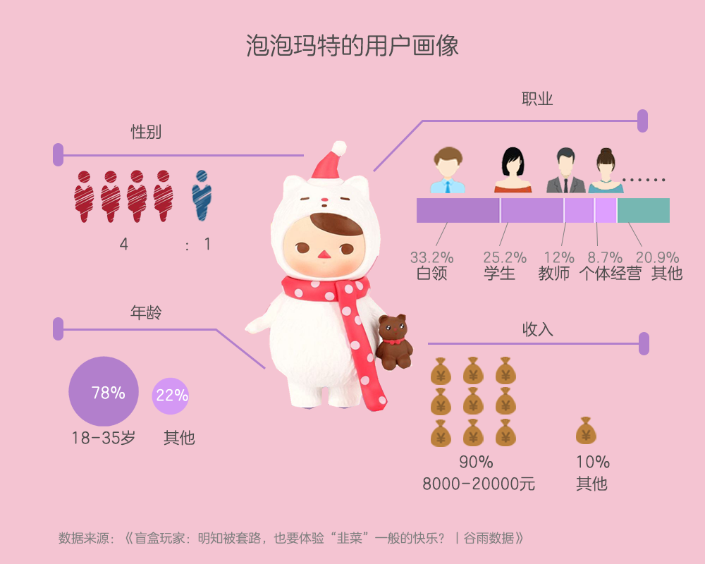 中國盲盒風靡超120個國家，出口增速超400% ！開盲盒的快樂從國內影響到國外！