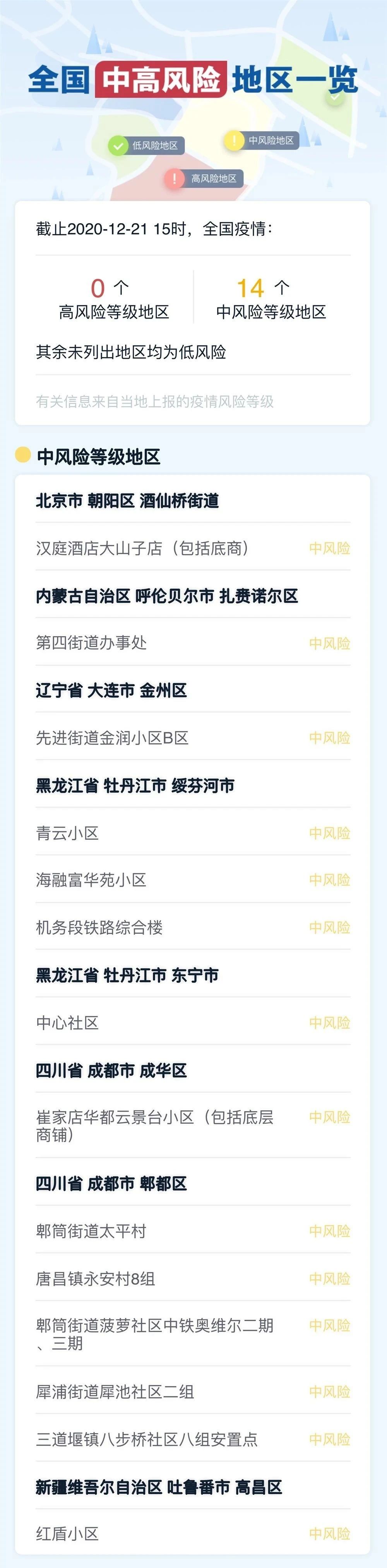 大連疫情升級！恐將嚴重影響進出口貨物運輸