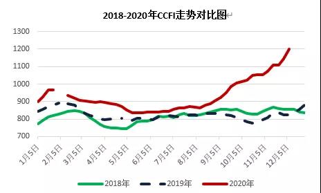 三大主力船型運輸市場前瞻