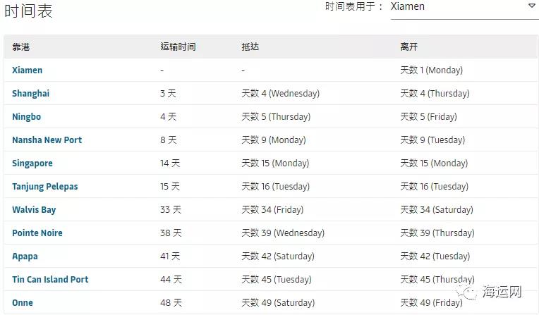 馬士基一集裝箱船被海盜襲擊！掛靠多個(gè)國(guó)內(nèi)港口，船期延誤！