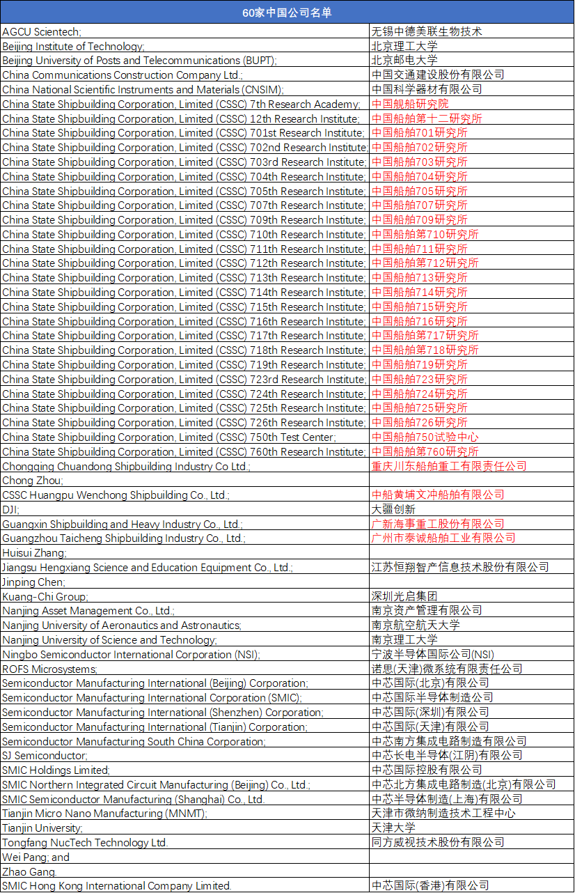 突發(fā)！美國再將25家船舶研究所、4家船廠列入“實(shí)體清單”