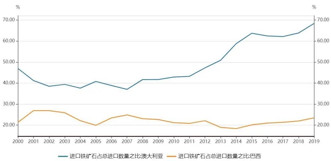 鐵礦石價格猛漲背后，誰是推手？