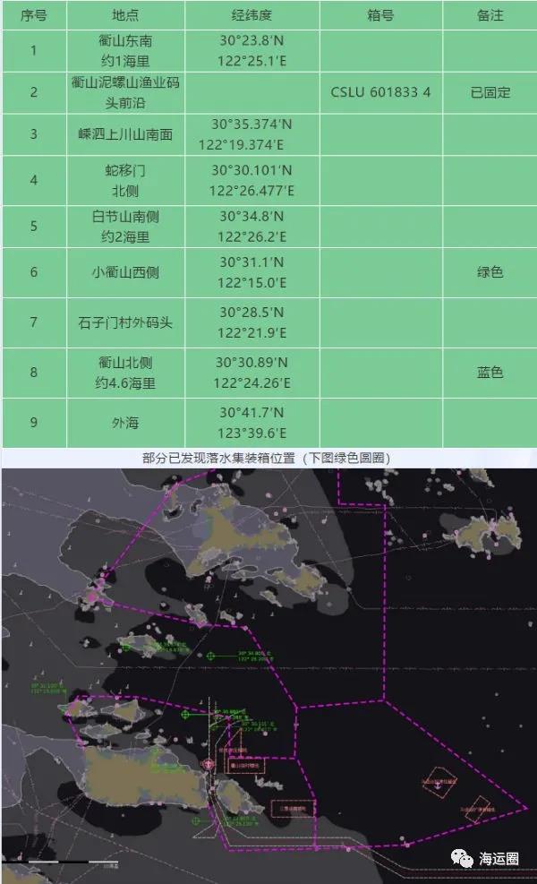 “新其盛69”碰撞事故650個集裝箱部分漂往舟山海域，過往船只注意！