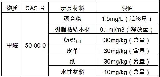 2020歐美最新玩具標(biāo)準(zhǔn)法規(guī)匯總，出口玩具需注意這些新規(guī)！