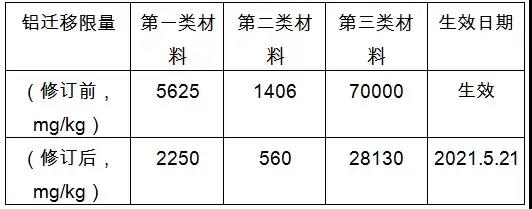 2020歐美最新玩具標(biāo)準(zhǔn)法規(guī)匯總，出口玩具需注意這些新規(guī)！