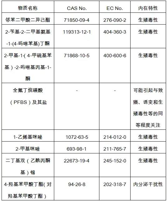 2020歐美最新玩具標(biāo)準(zhǔn)法規(guī)匯總，出口玩具需注意這些新規(guī)！