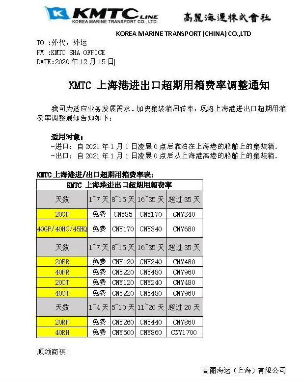 注意！船公司發(fā)布超期用箱費費率調(diào)整和提箱流程更改通知